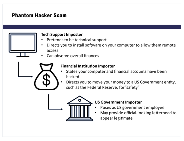 Spoofing Attempts Image #10 Spoofing Attempts Image #10