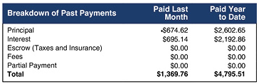 Breakdown of Past Payments Image Box Breakdown of Past Payments Image Box