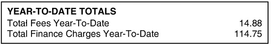 Year to Date Totals Image Box Year to Date Totals Image Box