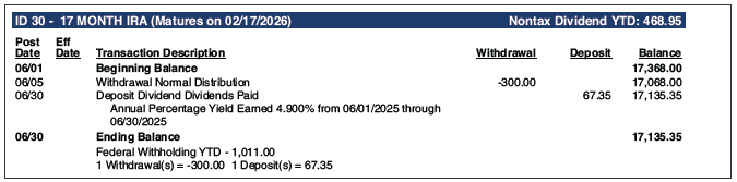 Share-Cert-IRA Share-Cert-IRA